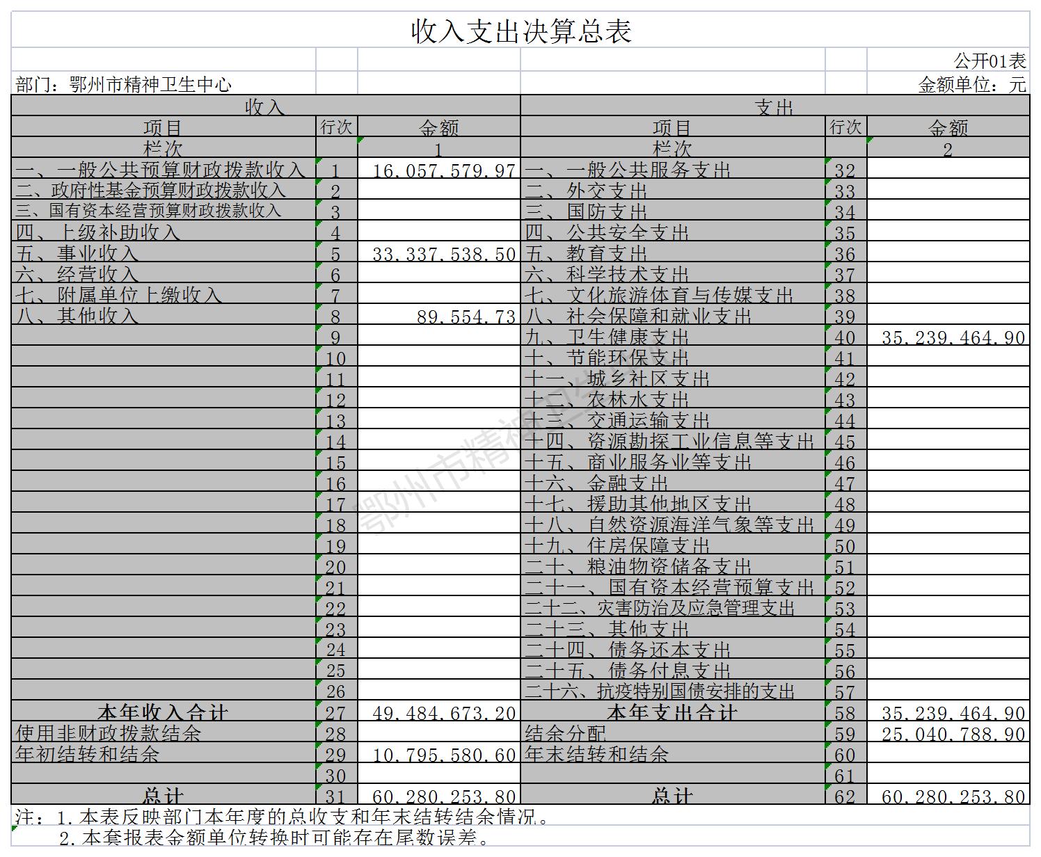 鄂州市精神卫生中心1